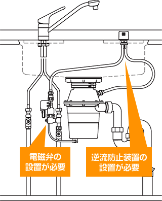 全自動給水タイプ|ディスポーザーの種類