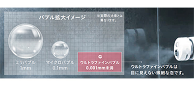 ウルトラファインバブル入浴|ダイキンエコキュートの特長
