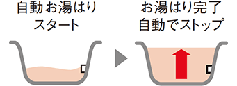 オート/セミオートタイプ