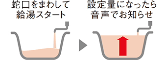 給湯専用