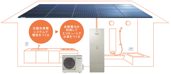 おひさまエコキュートを選択するポイントはどれだけ発電量を見込めるか