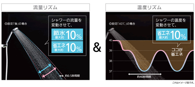 リズムeシャワープラス