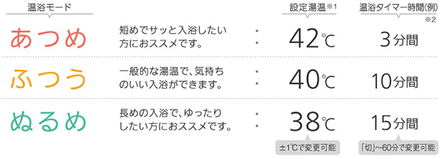 温浴セレクト