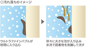ウルトラファインバブルでお肌のケア