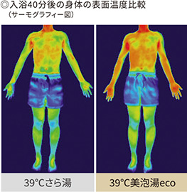 美泡湯ecoで入浴後もあたたかいが続く