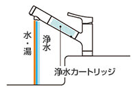 浄水器内蔵型水栓の交換・取り付け工事