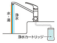 浄水器内蔵型水栓の交換・取り付け工事