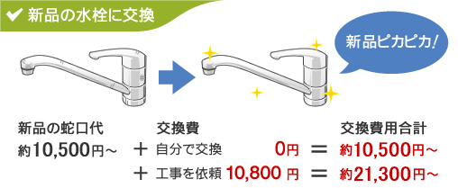 新品の推薦に交換
