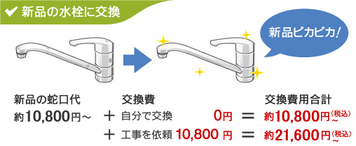 新品の推薦に交換