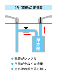 オアシックス1形の配管図