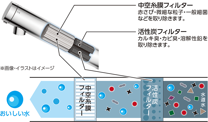 小型浄水カートリッジ 内部構造