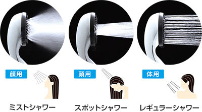 3種類のシャワー吐水を搭載！すべてのモードでファインバブルが発生します│KVK浴室水栓
