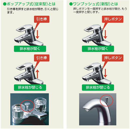 ポップアップ式・ワンプッシュ式とは