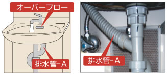 あふれ面よりジャバラ排水管で直接排水の本管に接続されている場合