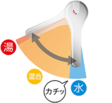 しっかりエコで省エネ