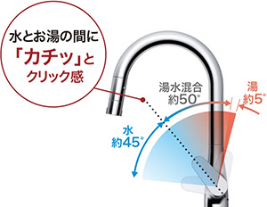 エコシングル水栓