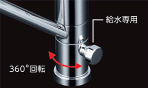 分岐金具接続口付