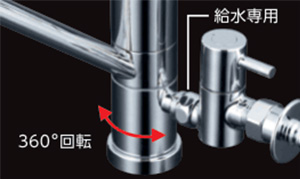 分岐金具接続口付
