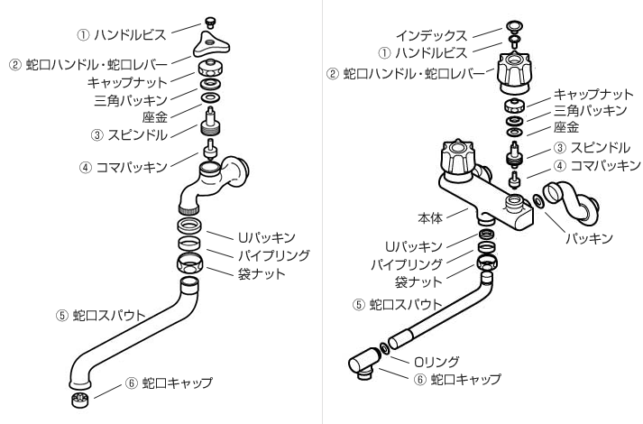 蛇口の仕組み｜水道蛇口の名称や部品の構造を徹底解説【交換できるくん】