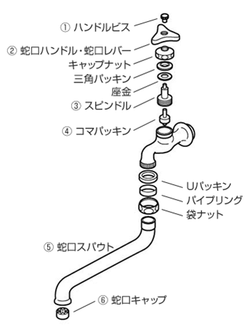 水道蛇口で使われている部品の名称と役割