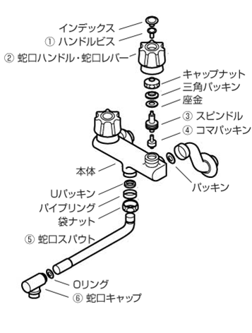 水道蛇口で使われている部品の名称と役割