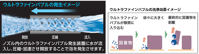 ウルトラファインバブル発生器付洗濯機水栓