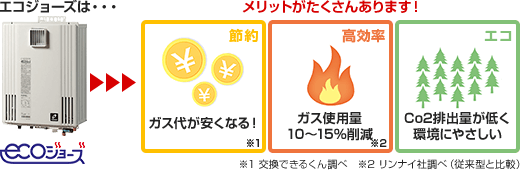 パーパスのエコジョーズ給湯器トップ