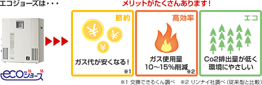 パーパス給湯器エコジョーズのメリット