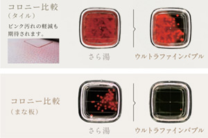 汚れの原因菌が減少｜パロマ｜ウルトラファインバブル給湯器