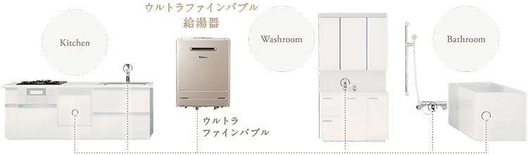 ウルトラファインバブル給湯器とは｜パロマ給湯器