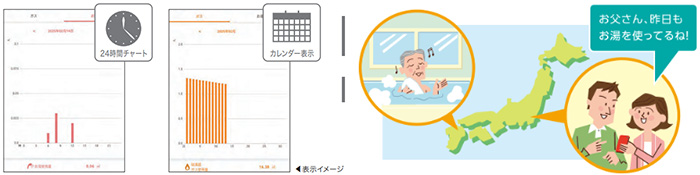 給湯器使用状況をスマートフォンで確認｜パロマ給湯器｜リモコン