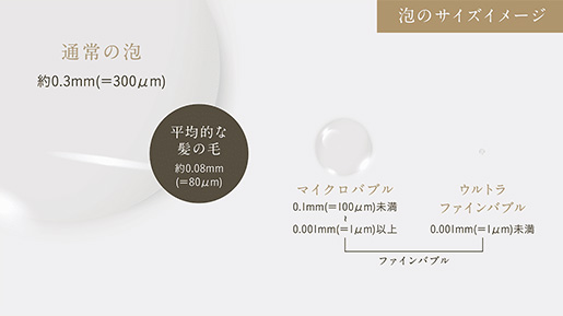 ウルトラファインバブル給湯器とは｜パロマ給湯器｜ウルトラファインバブル