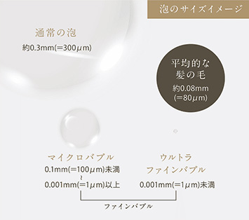 ウルトラファインバブル給湯器とは｜パロマ給湯器｜ウルトラファインバブル