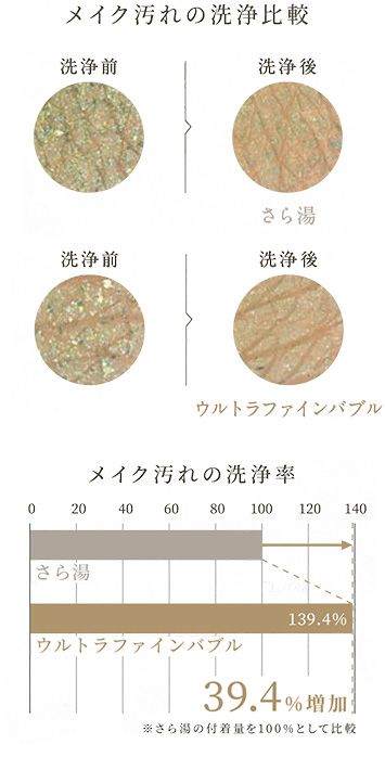 素肌にやさしい洗い心地｜パロマ給湯器｜ウルトラファインバブル
