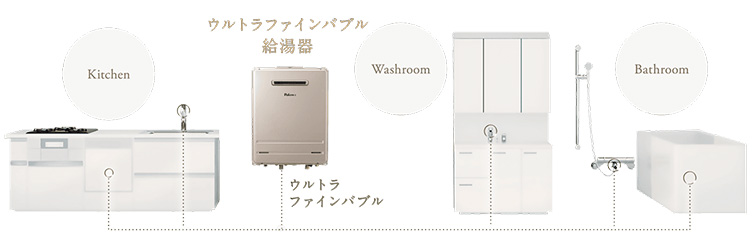 パロマウルトラファインバブル給湯器の特徴｜パロマ給湯器｜ウルトラファインバブル