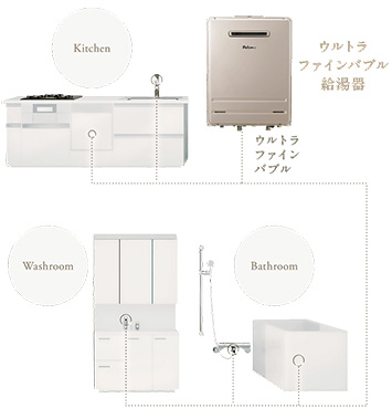 パロマウルトラファインバブル給湯器の特徴｜パロマ給湯器｜ウルトラファインバブル
