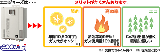 パーパスのエコジョーズ給湯器トップ