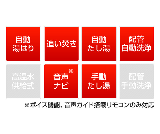 ガス給湯器｜PS扉内設置スリム型｜20号｜フルオートタイプ｜