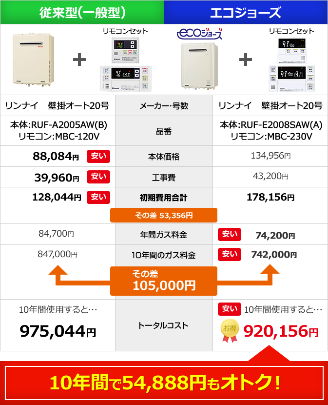 東京ガスのシミュレーターを使って試算しました。