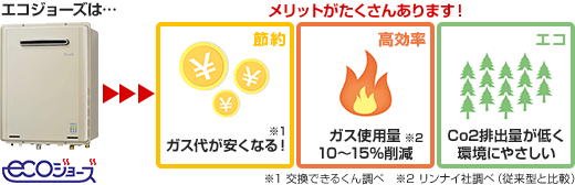 エコジョーズはメリットがたくさんあります
