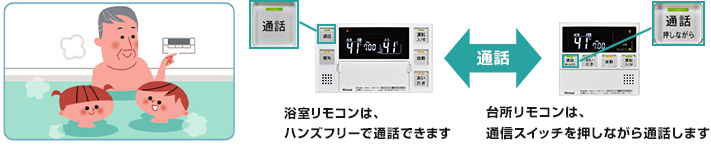 インターホン機能|キッチンと浴室のリモコンを通して会話ができます。