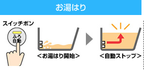 お湯はり