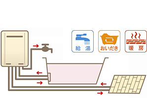 給湯暖房熱源機