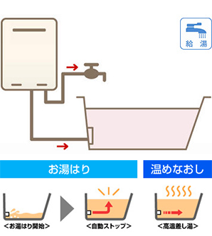高温水供給タイプ
