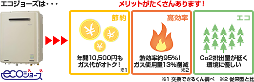 エコジョーズはメリットがたくさんあります!