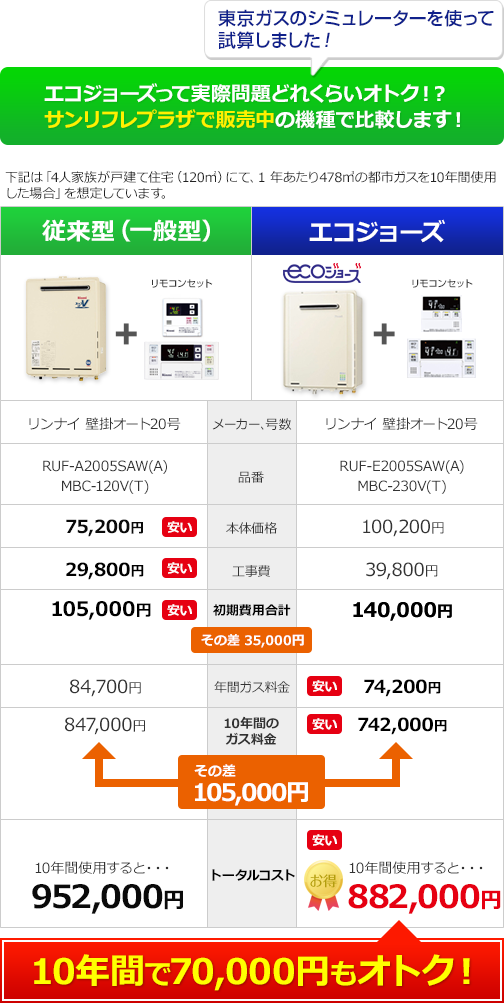 東京ガスのシミュレーターを使って試算しました。
