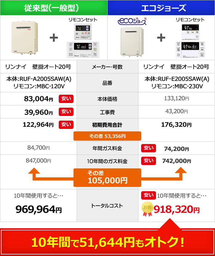東京ガスのシミュレーターを使って試算しました。