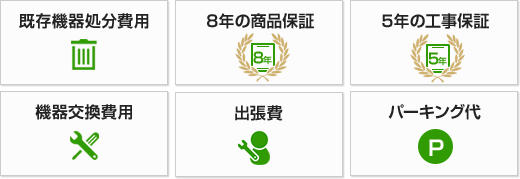 給湯器の基本交換工事費の内容