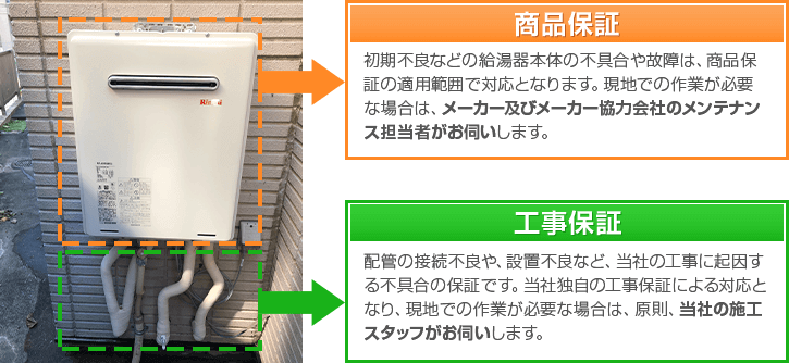 商品保証と工事保証
