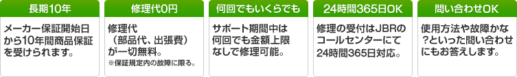 保証内容